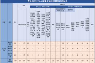 非常重视！季中锦标赛对阵太阳 詹姆斯提前4小时到场热身